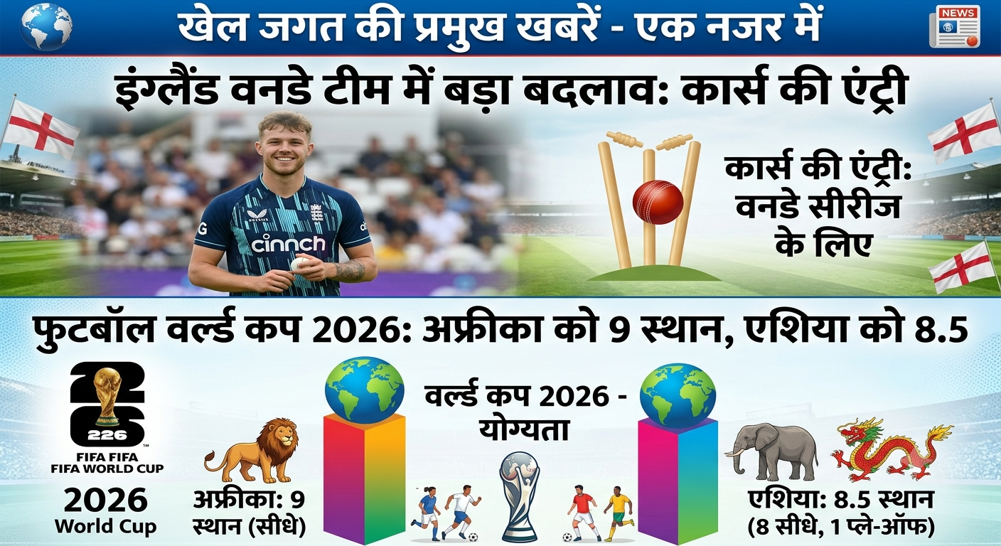 स्पोर्ट्स अपडेट: इंग्लैंड की ODI टीम में ब्रायडन कार्स शामिल, असुंता लकड़ा मामले में हॉकी इंडिया से मांगा जवाब