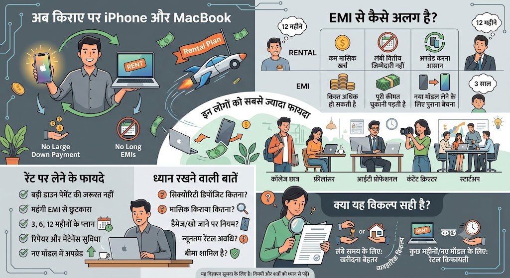 अब किराए पर iPhone और मैकबुक, भारी-भरकम किस्तों से भी मिलेगा छुटकारा